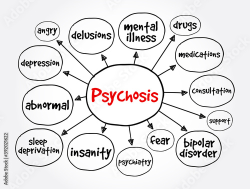 Psychosis mind map, health concept for presentations and reports