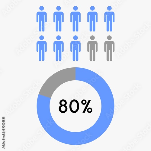 Percentage 80 sign graphic with people icon vector.