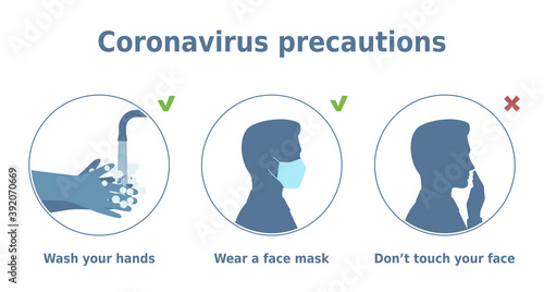 Vector illustration 'Coronavirus precautions. Wash your hands. Wear a face mask. Don't touch your face.'. 3 icons set. Instruction for health posters and banners.