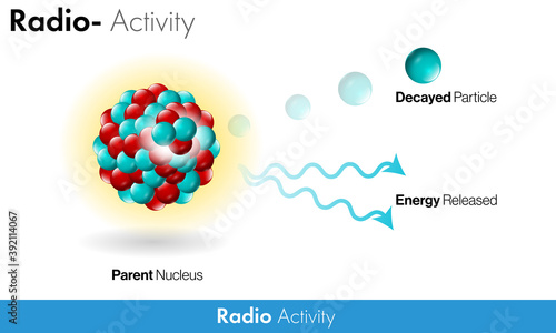 mechanism of radioactivity or radioactive decay in whit e background vector design conept