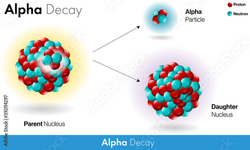 Alpha decay of radioactivity vector design concept for education in white background