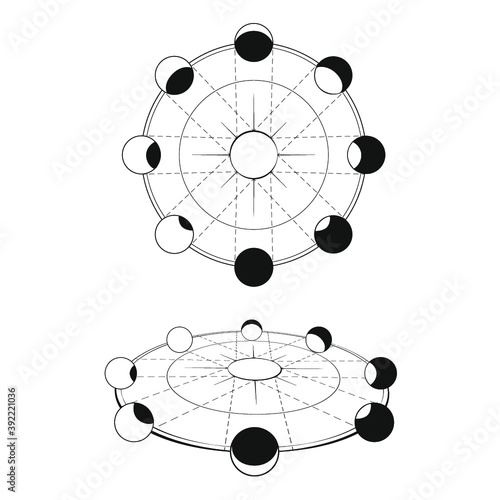 moon phases