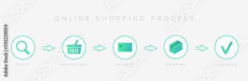 Online Shopping Ecommerce Process infographic concept. Select goods, add to basket, payment, delivery and shipping process icons