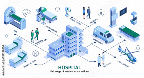 Hospital Isometric Iinfographics