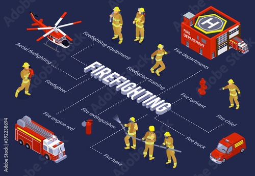 Firefighting Isometric Flowchart