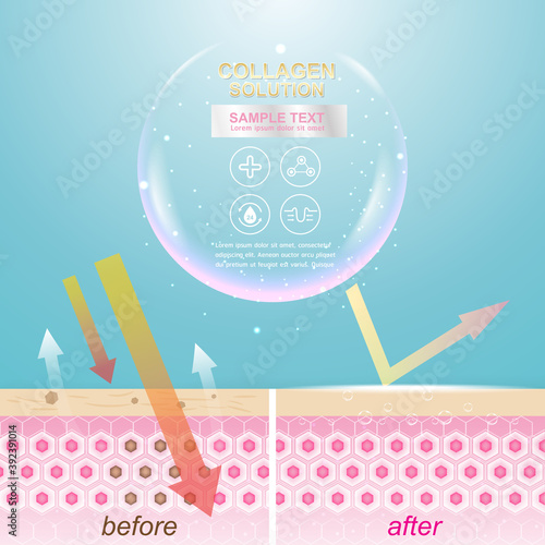 Collagen Solution Serum Drop and Vitamin Background Skin Care Cosmetic concept.