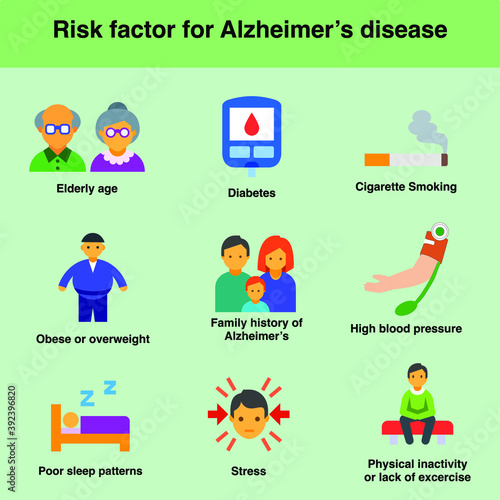Risk factors for Alzheimer's disease elderly age diabetes smoking obesity overweight family history hypertension high blood pressure poor sleep pattern stress physical inactivity lack of exercise