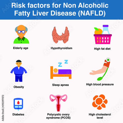Risk factors for non alcoholic fatty liver disease NAFLD elderly age hypothyroidism high fat diet obesity sleep apnea hypertension diabetes PCOS polycystic ovary syndrome high blood cholesterol level