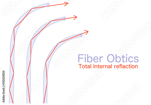 Fiber optic formation. Total internal reflection. Light rays way line fiberoptic anatomy. Optical Fiber Transmit Light diagram. Illustration Vector
