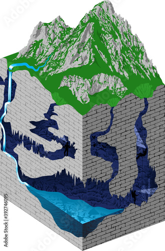 Underground river with waterfall flowing in cave. Karst formation and development - vector infographic.