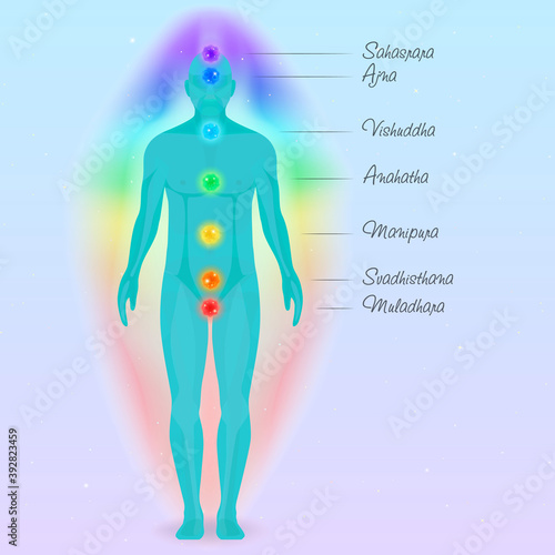 Energy centers of the human chakras