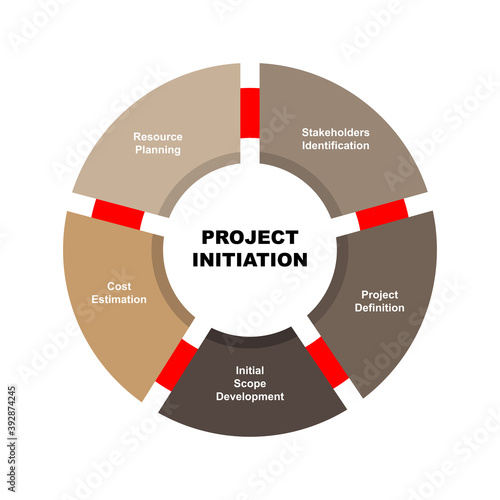 Diagram of Project Initiation with keywords. EPS 10 - isolated on white background