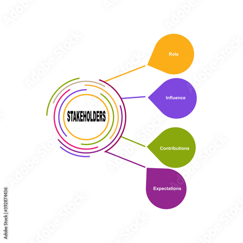 Diagram of Stakeholders with keywords. EPS 10 - isolated on white background
