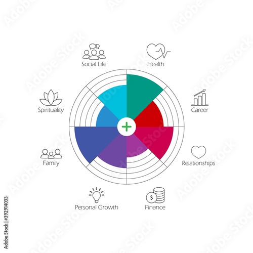Wheel of life. Diagram icon. Coaching tool concept. Various spheres of life. Vector