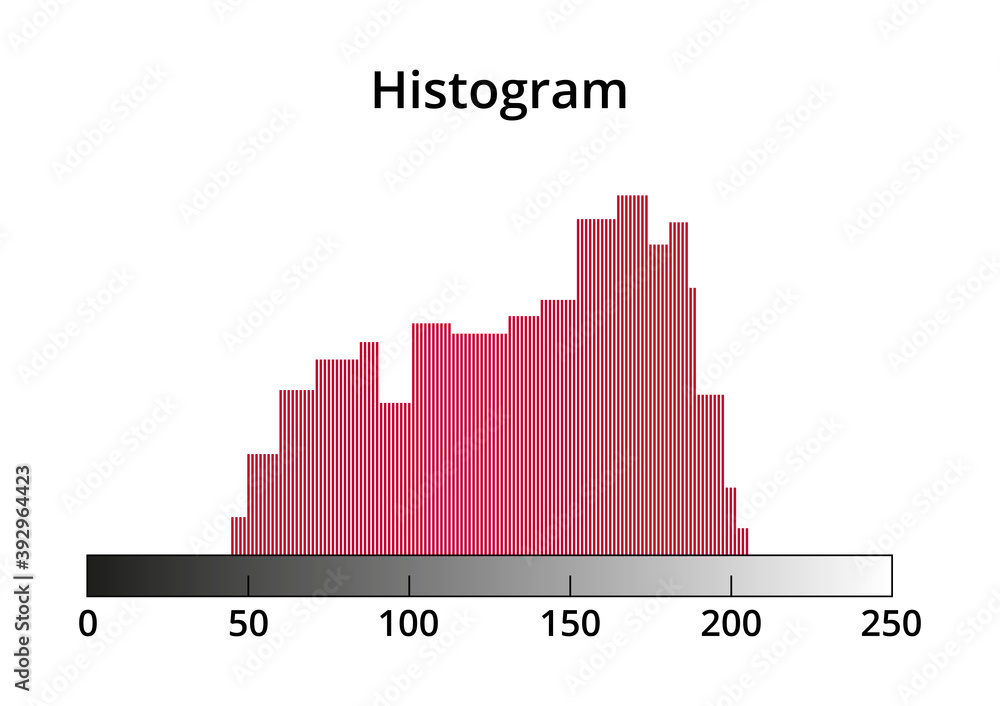 Vector illustration of random editable photo histogram created from thin lines. Histogram graph or chart icon. Histogram symbol is isolated on a white background. Exposure, underexposure, overexposure - obrazy, fototapety, plakaty 