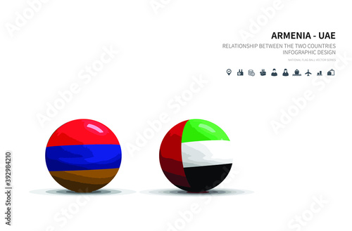 Outlook at Trade  Economy  Relationship Between the Two Countries. armenia and UAE flagball. 