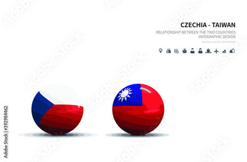 Outlook at Trade, Economy, Relationship Between the Two Countries. czech and taiwan flagball. 