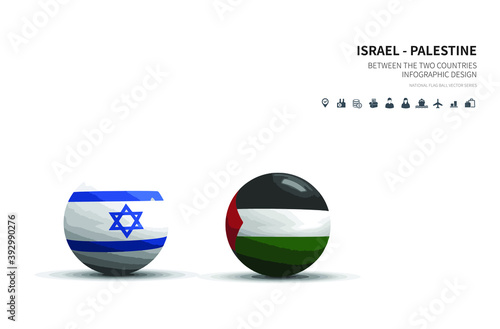 Outlook at Trade, Economy, Relationship Between the Two Countries. israel and palestine flagball.