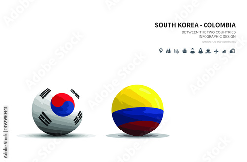 Outlook at Trade  Economy  Relationship Between the Two Countries. south korea and colombia flagball.