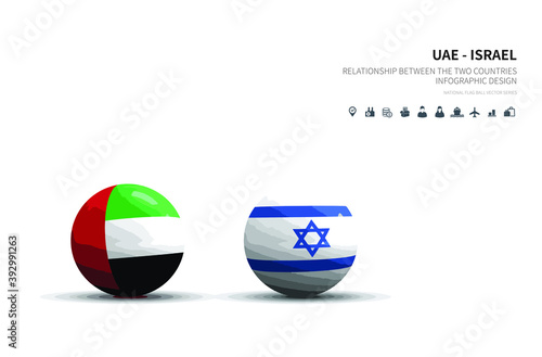 Outlook at Trade, Economy, Relationship Between the Two Countries.
UAE and israel flagball.