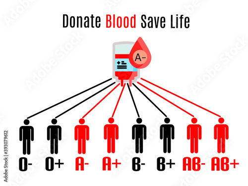 illustration of blood match between donor and recipient