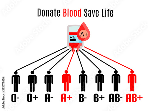 illustration of blood match between donor and recipient