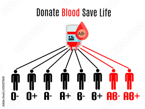 illustration of blood match between donor and recipient