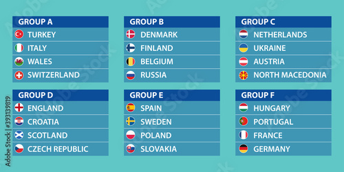2020 European football championship qualified teams. European soccer tournament group stage schedule