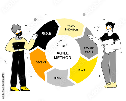 Agil method for marketing design. Vector illustration flat design.