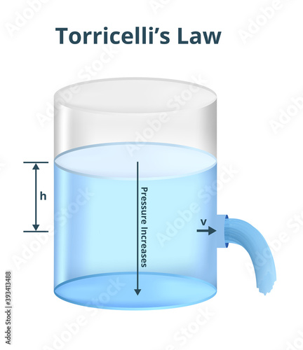 Vector physics scientific illustration of Torricelli's law or Torricelli's theorem isolated on white. Theorem in fluid dynamics describing the velocity of the fluid flowing from the orifice or hole.