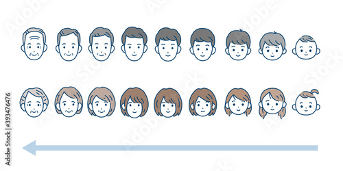 男女の老化　歳を取る　顔の変化