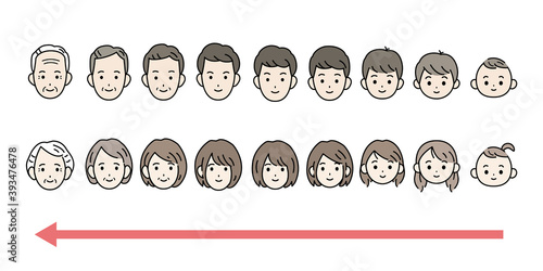 男女の老化　歳を取る　顔の変化