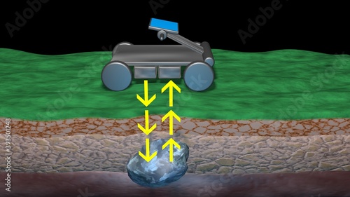 Ground penetrating radar GPR scanning earth. GPR emits scan signals to detect object below surface , underground structures and  formations. 3d render illustration photo