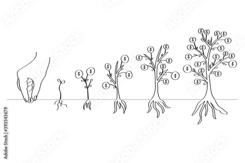Planting and growing the money tree. Business stages. Line art