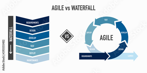 Agile vs Waterfall methodology for software development life cycle diagram	 photo