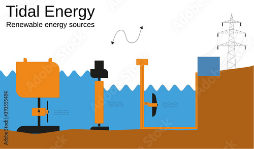 Tidal energy
Renewable energy sources