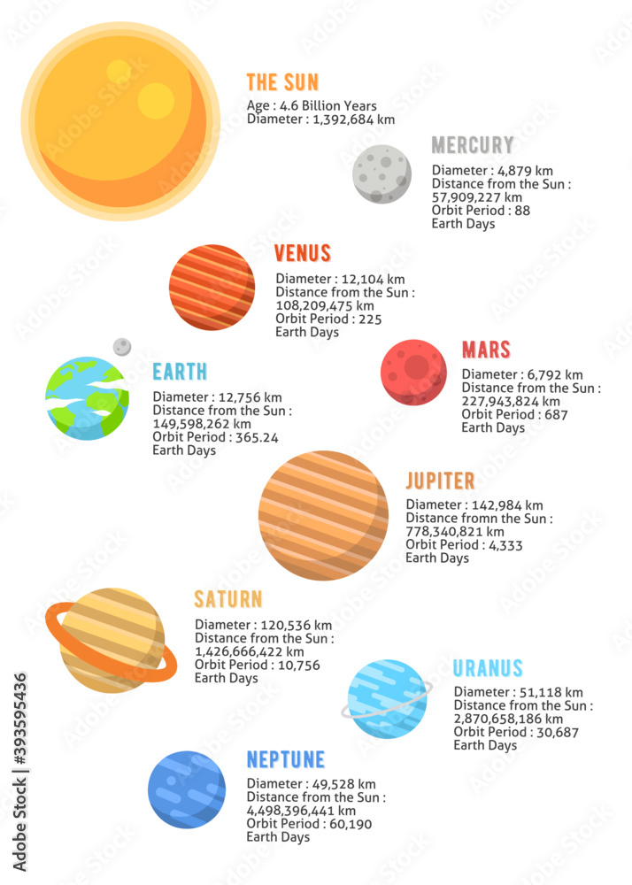 Solar System Planets infographics on white background template vector ...