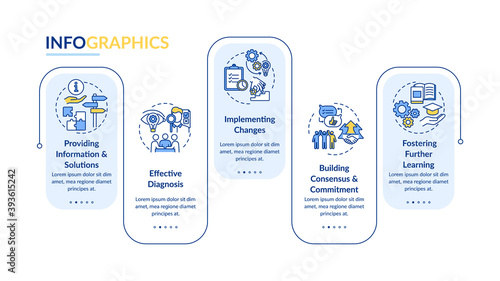 Business advisory vector infographic template. Diagnosis, further learning presentation design elements. Data visualization with 5 steps. Process timeline chart. Workflow layout with linear icons photo