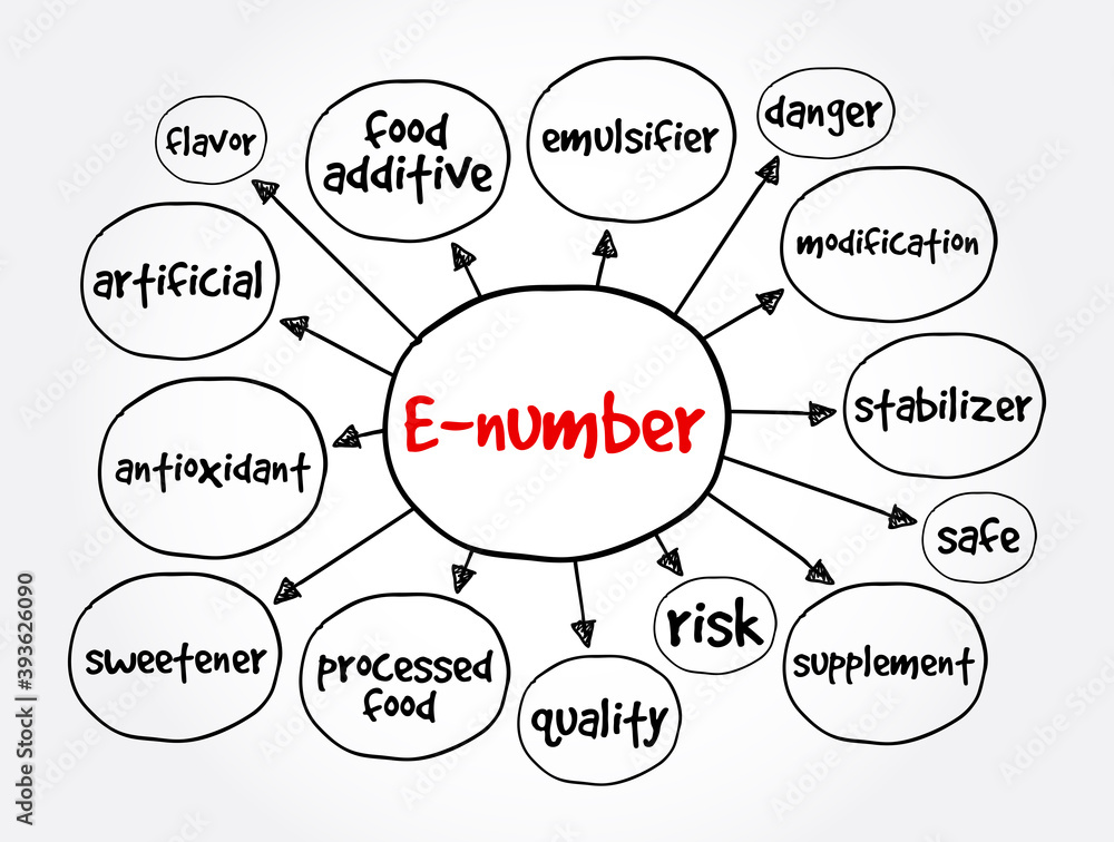 E-number mind map, concept for presentations and reports