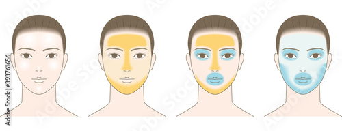 普通肌、脂性肌、乾燥肌、混合肌の女性の顔