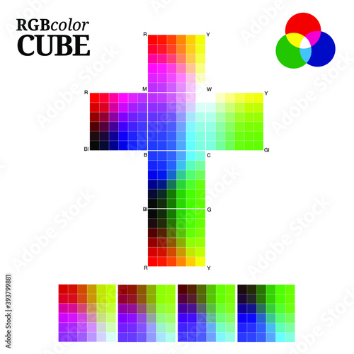 RGB color cube scheme. Color theory placard. Color models, harmonies, properties and meanings memo poster design.