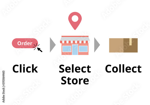 Click and collect vector. Online shopping concept. E-commerce and omni-channel process. Buy online pick up at store.