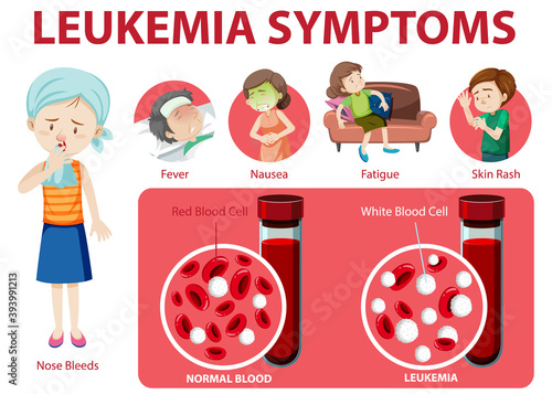 Leukemia symptoms cartoon style infographic