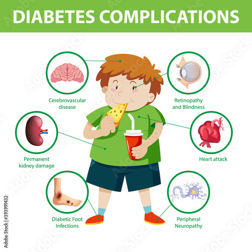 Diabetes complications information infographic