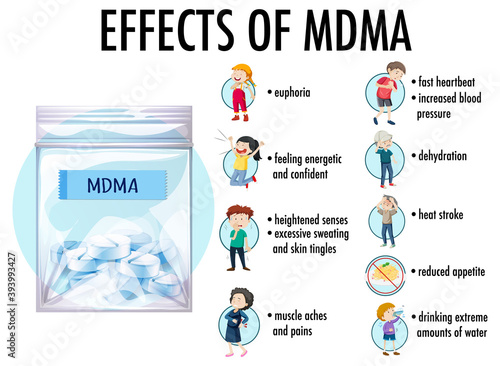 Effects of MDMA (ecstasy) infographic