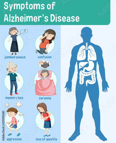 Symptoms of Alzheimer's Disease Infographic