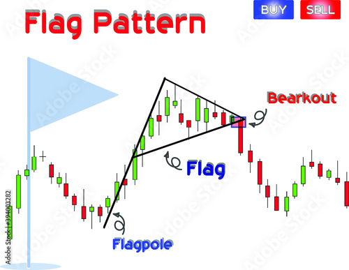 Data analysis of commodity price patterns to generate probability patterns for trading purposes.