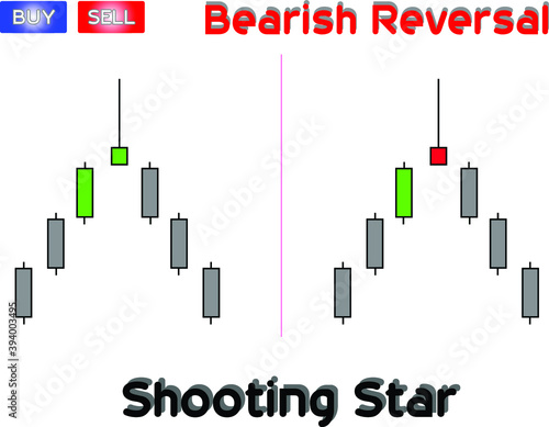 Data analysis of commodity price patterns to generate probability patterns for trading purposes.