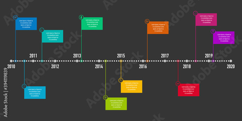 Project Timeline Infographics, 10 years recap, timeframe, milestones and achievements