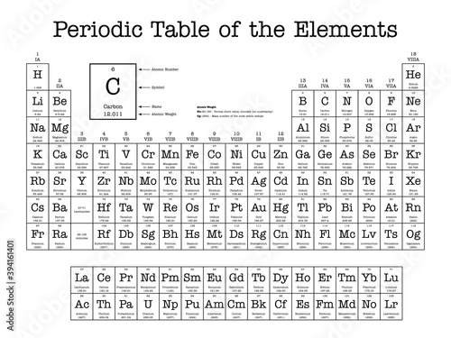 Periodic Table of the Elements - shows atomic number, symbol, name and atomic weight